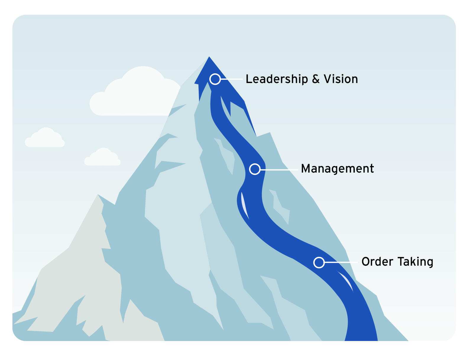 The Decision Stream from The Tech Executive Operating System